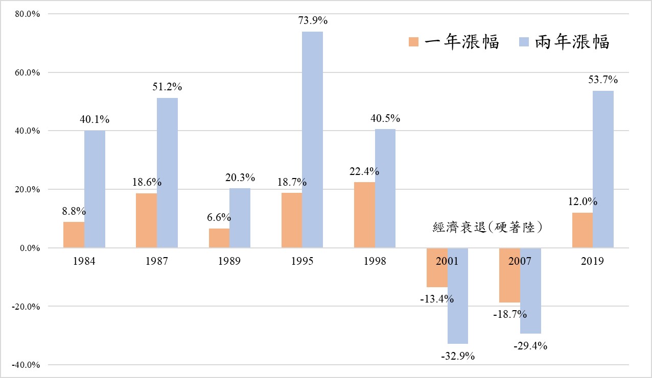 美股9月魔咒